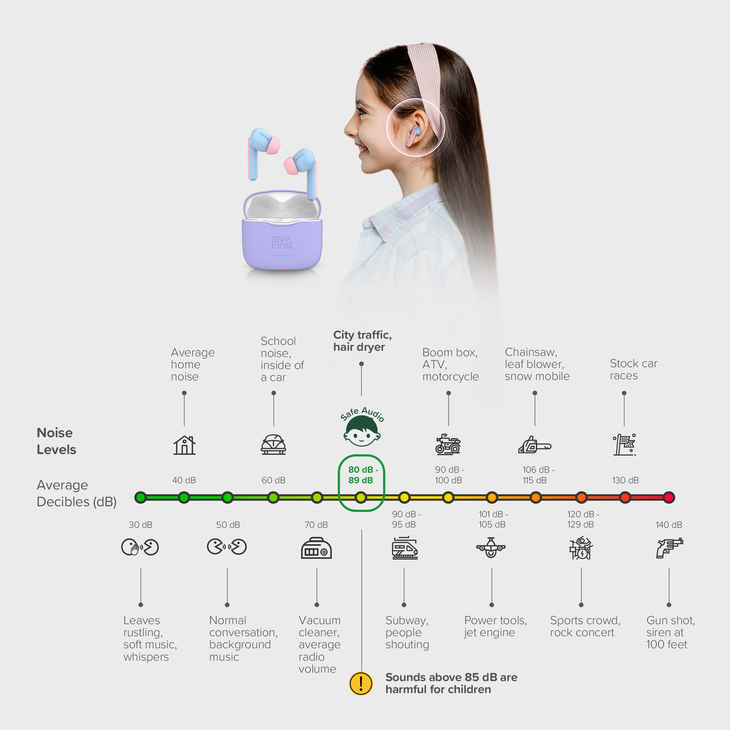 noise levels chart for kids