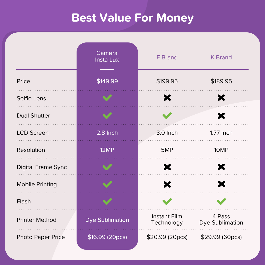 myFirst Camera Insta Lux | New 5MP Colored Instant Print Camera with Built-in WiFi