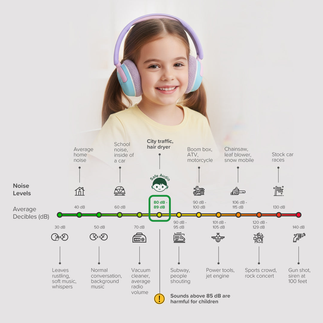 myFirst Headphones Carebuds Max