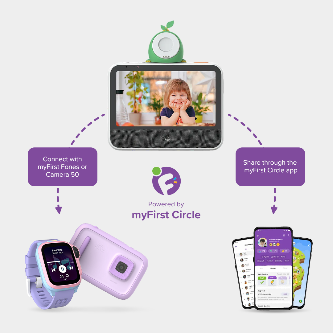 Digital Picture Frame | myFirst Frame Clario