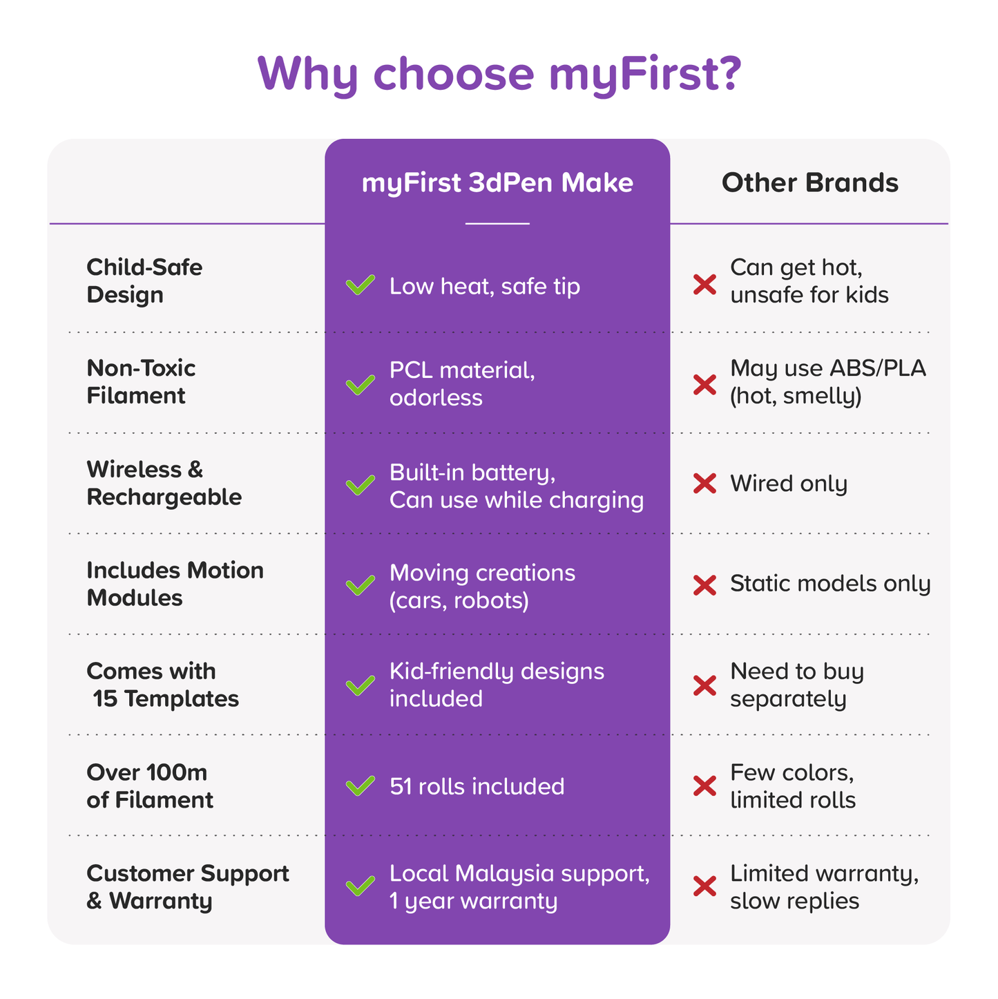 myFirst 3dPen Make Creator Kit Filaments For Kids