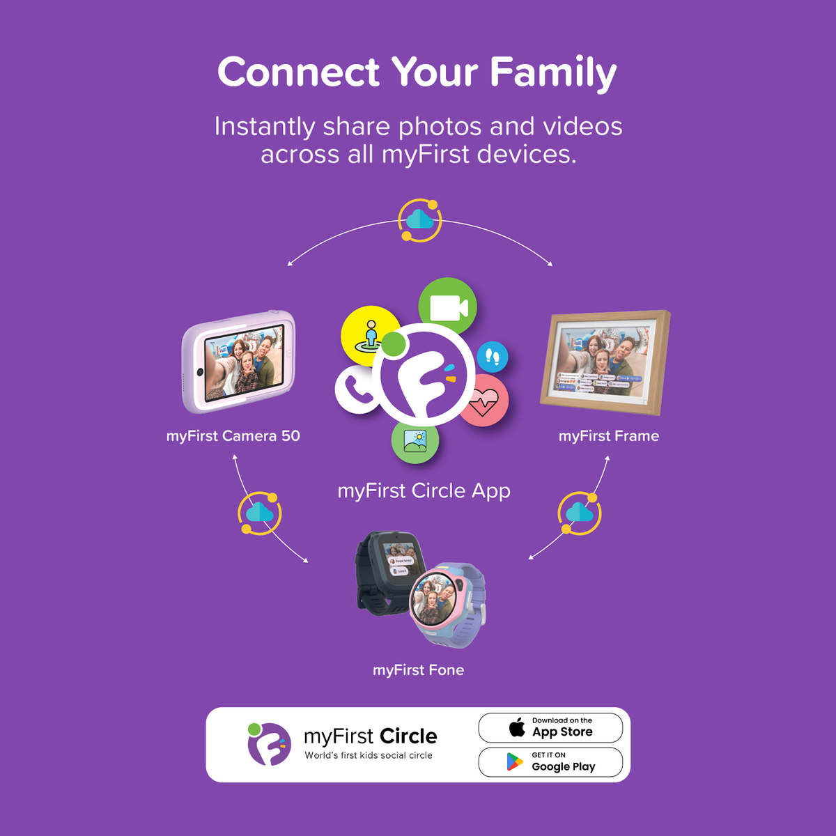 myFirst Circle app ecosystem connecting myFirst Camera 50, myFirst Frame, and myFirst Fone R2 smartwatch to instantly share photos and videos across the family.