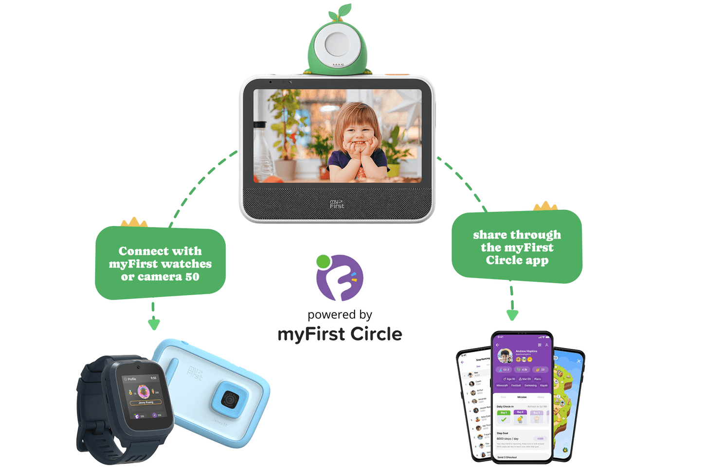 myFirst Clario | Smart Home Display with Sound Machine and Video Calls